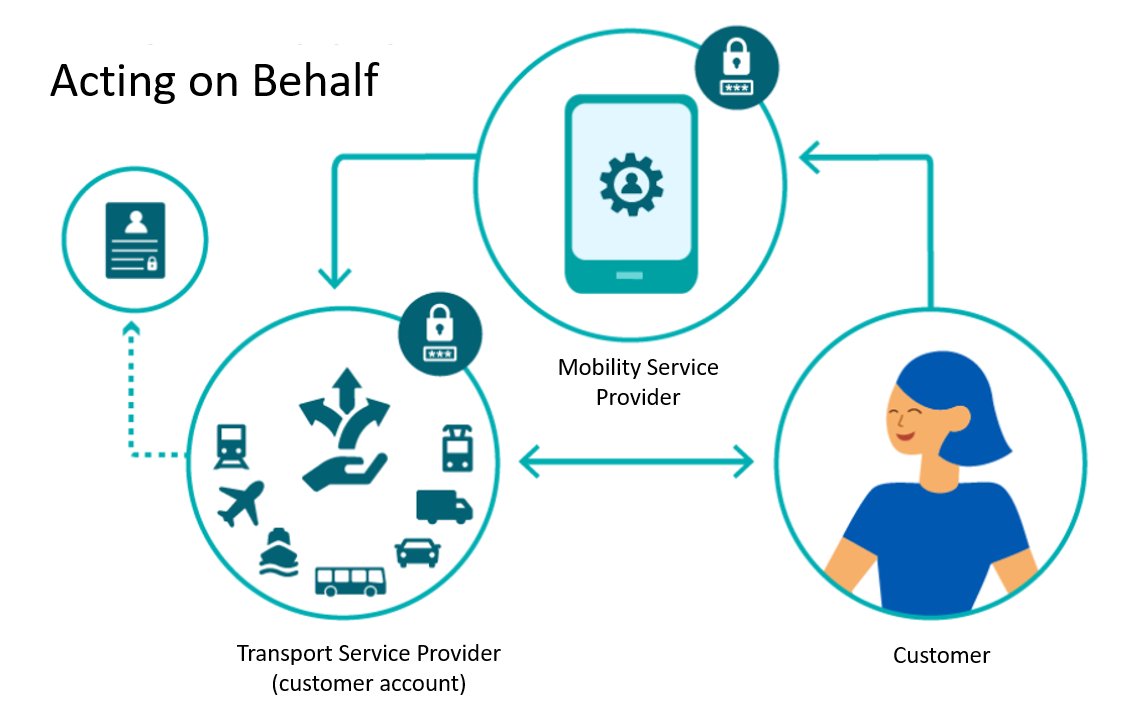 Customer request MaaS service provider to purchase tickets from transport service provider by using customer's existing user accounts in both services.
