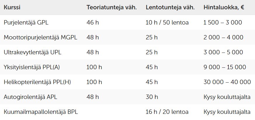 Kauanko koulutus kestää -taulukko