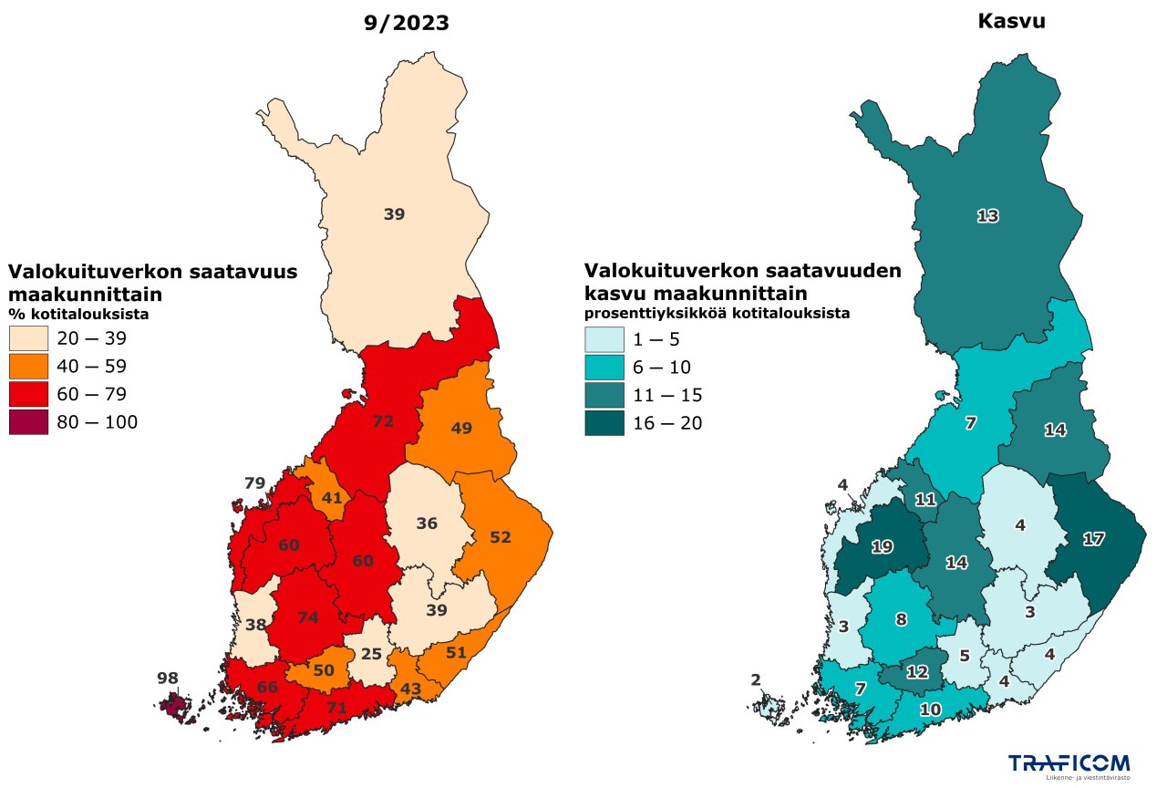 Kartalla esitetään valokuitusaatavuuden (% kotitalouksista) tilanne maakunnittain 9/2023 sekä maakunnittainen kasvu (prosenttiyksikköä kotitalouksista) vuoden 2022 lopun tilanteeseen nähden.