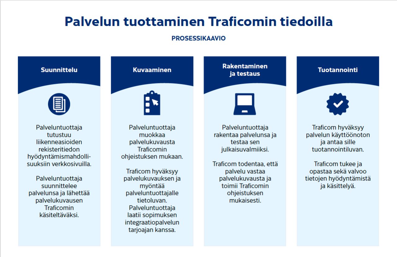 Palvelun tuottaminen Traficomin tiedoilla