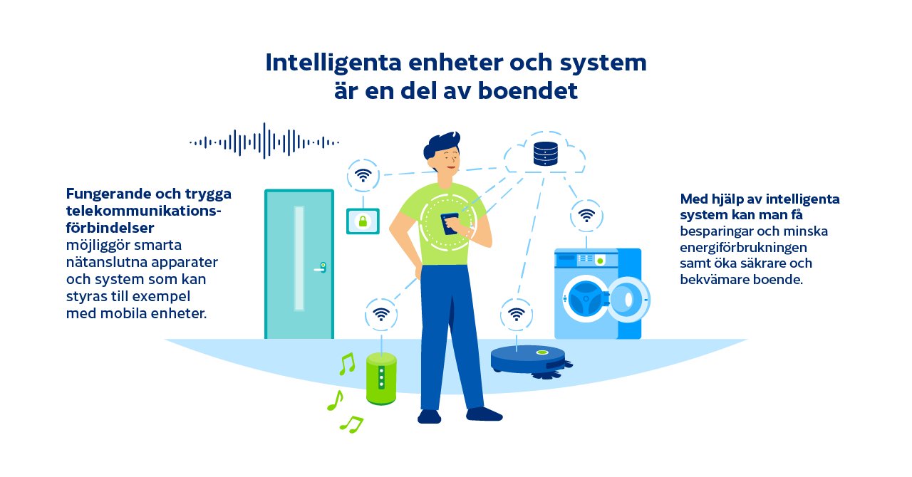 Intelligenta enheter och system är en del av boendet   Fungerande oc trygga telekommunikatonsförbindelser möjliggör smarta nätanslutna apparater och system som kan styras till exempel med mobila enheter.   Med hjälp av intelligenta system kan man få besparingar och minska energiförbrukningen smat öka säkrare och bekvämare boende.