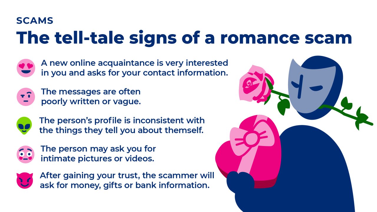 The tell-tale signs of a romance scam: A new online acquaintance is very interested in you and asks for your contact information. The messages are often poorly written or vague. The person's profile is inconsistent with the things they tell you about themself. The person may ask you for intimate pictures or videos. After gaining your trust, the scammer will ask for money, gifts or bank information.