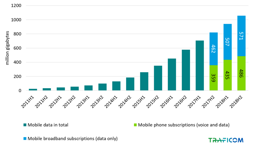 90-smartphone-addiction-statistics-you-must-see-2022-usage-and-data