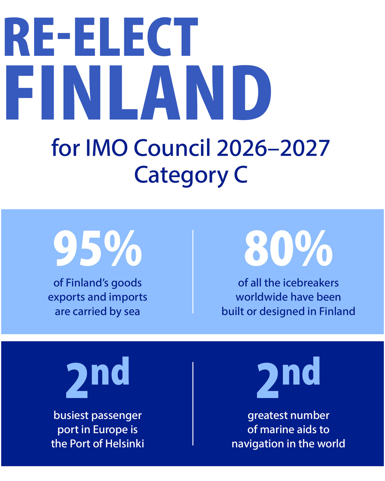 Re-elect Finland for Imo Counsil 2026-2027