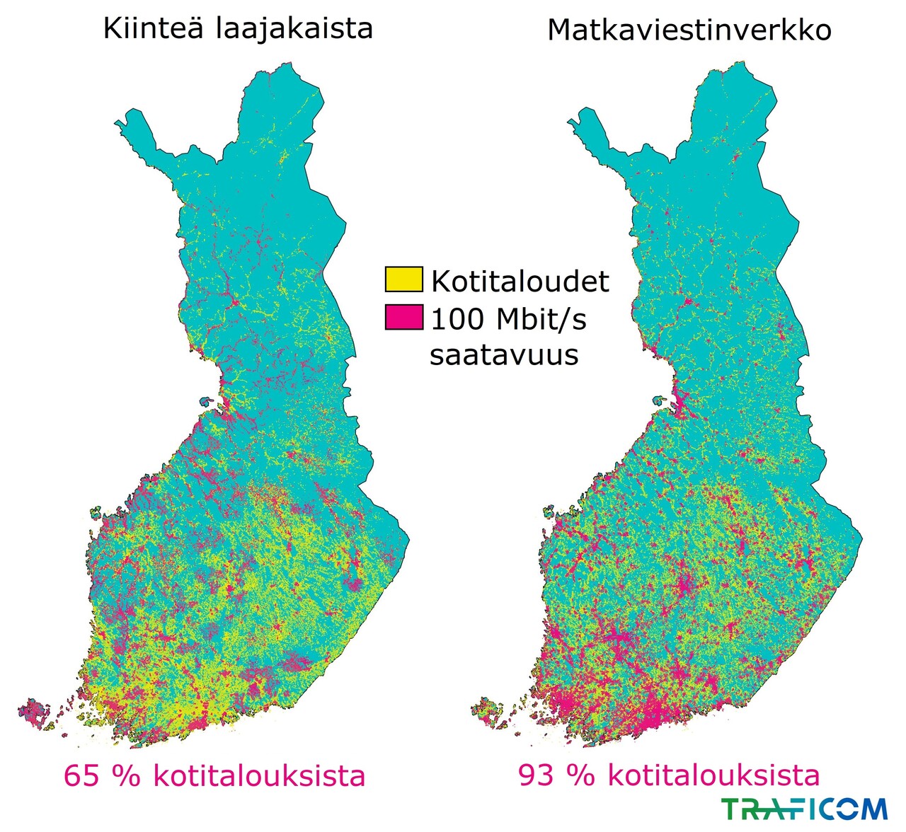 Kartalla esitetään kiinteän laajakaistan ja matkaviestinverkon 100 Mbit/s saatavuus kotitalouksiin Suomessa vuoden 2020 lopussa: Kiinteä laajakaista 65 % kotitalouksista ja matkaviestinverkko 93 % kotitalouksista.