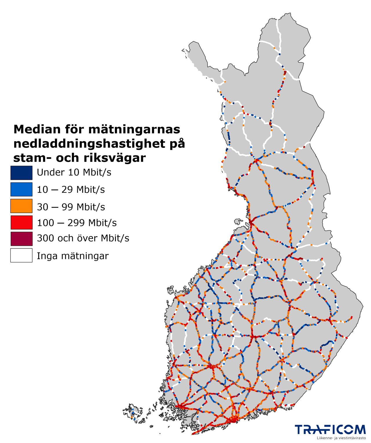 Figur 4. En karta över Finland där stam- och riksvägsavsnitten är markerade med olika färger. Färgerna visar medianen för nedladdningshastigheten: under 10 Mbit/s (blå), 10–29 (ljusblå), 30–99 (orange), 100–299 (röd) och över 300 Mbit/s (mörkröd). På de vita avsnitten har inga mätningar gjorts.
