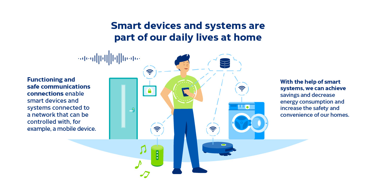  Smart devices and systems are part of our daily lives at home  Functioning and safe communications enable smart devices and systems connected to a network that can be controlled with, for example, a mobile device.  With the help of a smart systems, we can achieve savings and decrease energy consumption and increase the safety and convenience of our homes. 