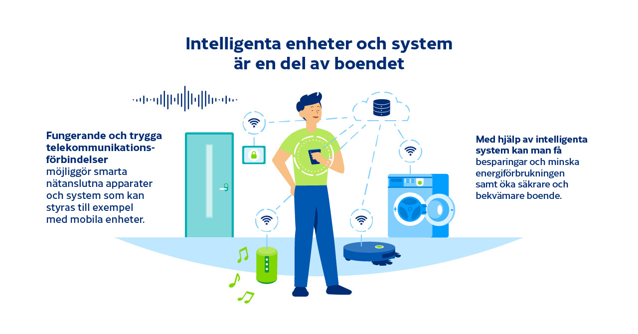 Intelligenta enheter och system är en del av boendet   Fungerande oc trygga telekommunikatonsförbindelser möjliggör smarta nätanslutna apparater och system som kan styras till exempel med mobila enheter.   Med hjälp av intelligenta system kan man få besparingar och minska energiförbrukningen smat öka säkrare och bekvämare boende. 