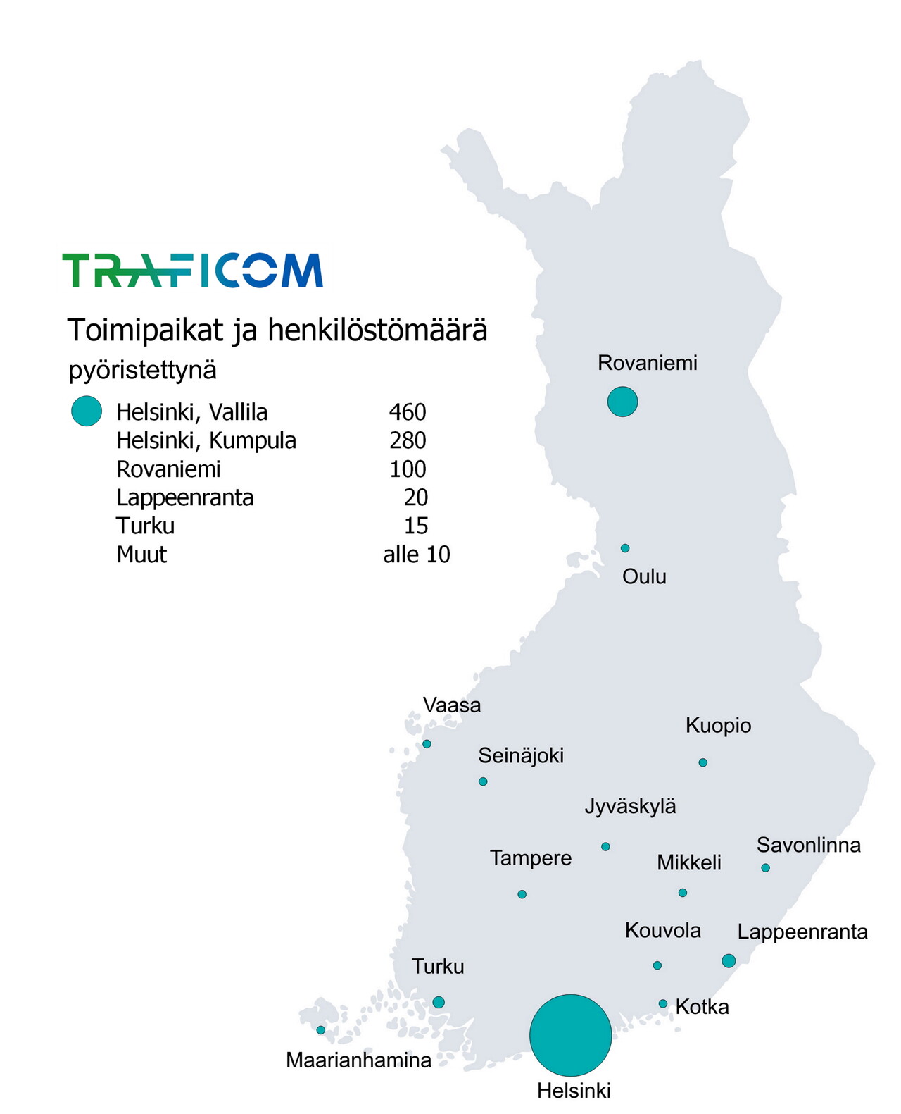 Traficomin jalanjälki | Traficom