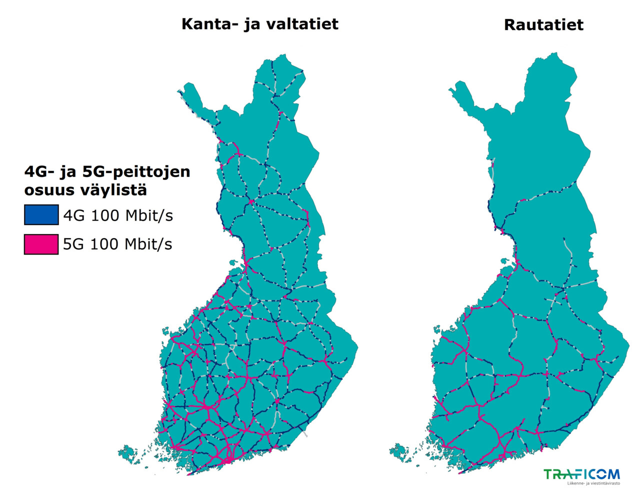 Kartalla esitetään 4G- ja 5G- 100 Mbit/s kattavuus Suomen valta- ja kantateillä sekä rautateillä joulukuun 2021 lopussa.