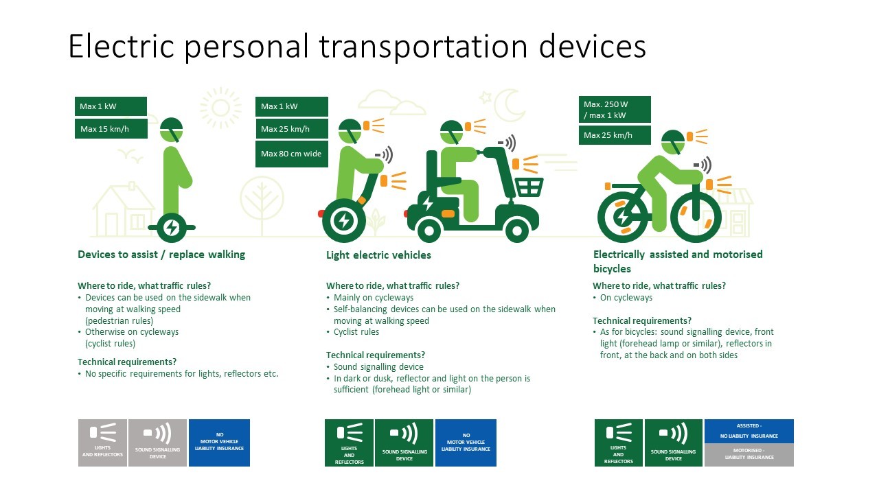 light motorised cycles